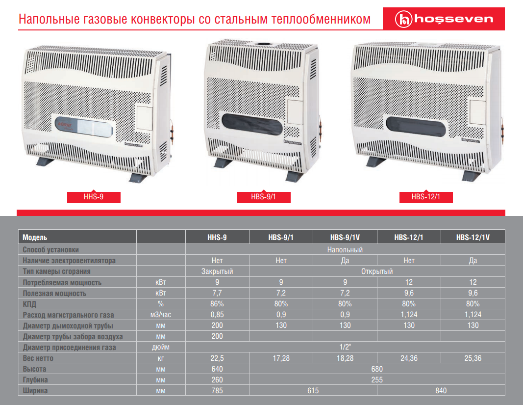 Схема газовый конвектор газовый